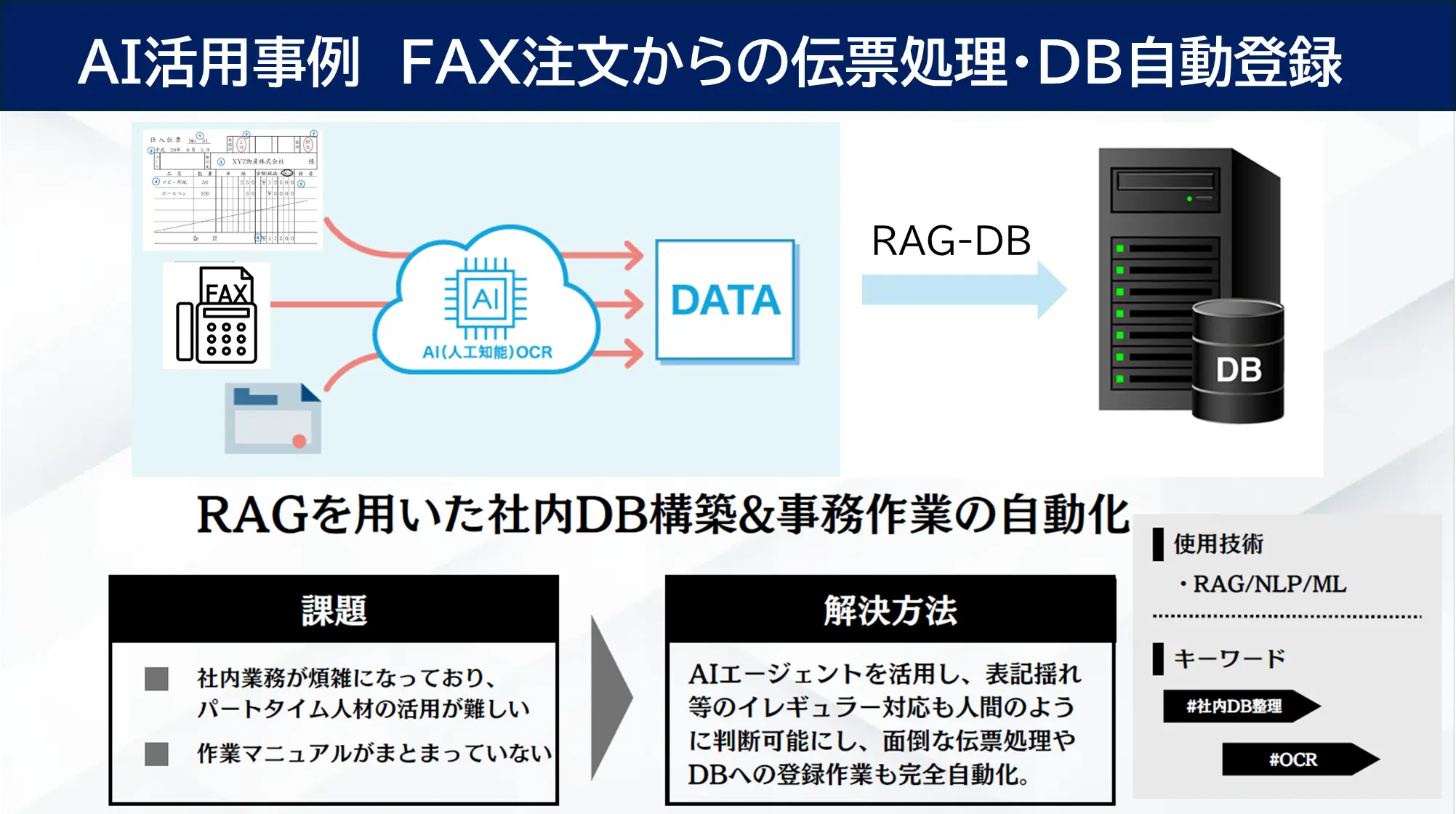 AI活用事例　FAX注文からの伝票処理・DB自動登録
