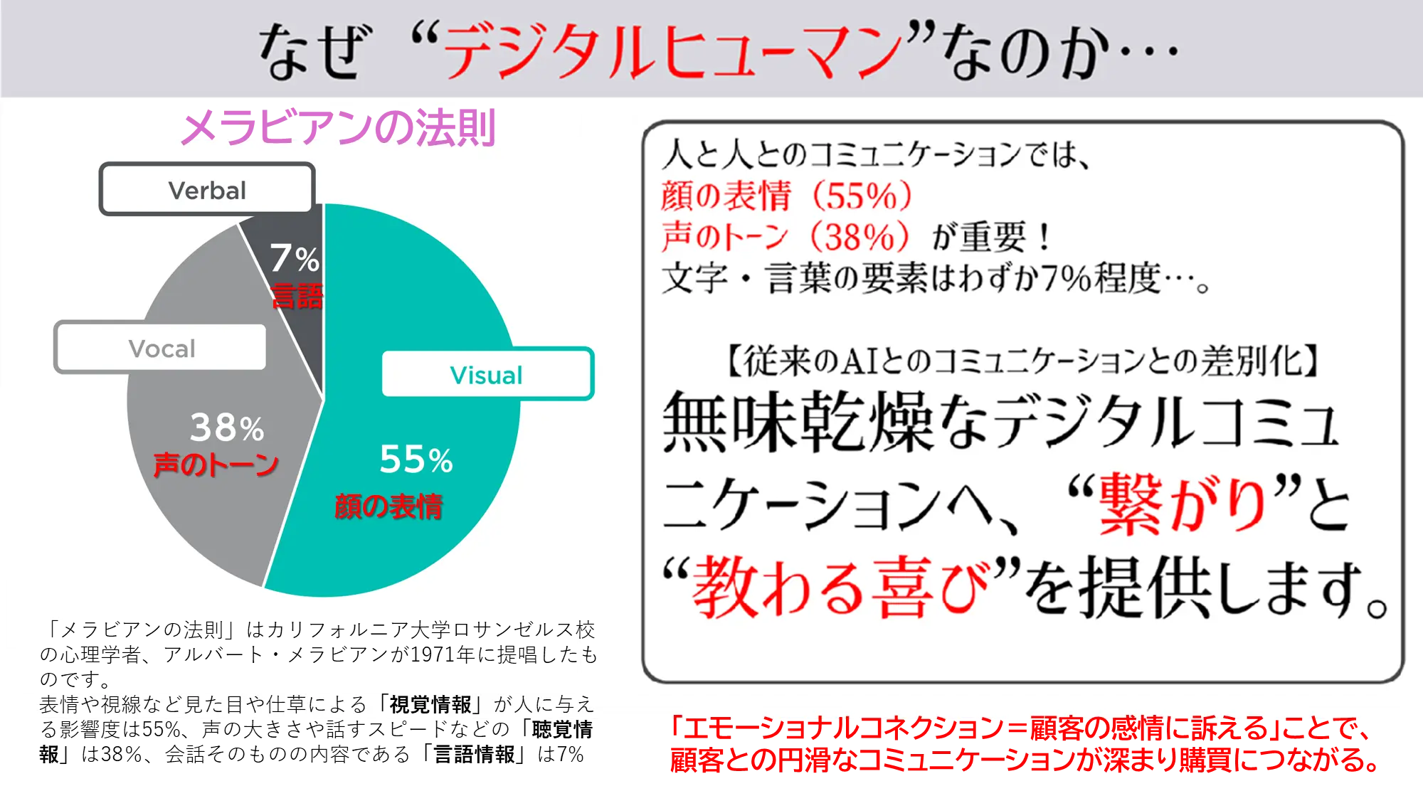 メラビアンの法則